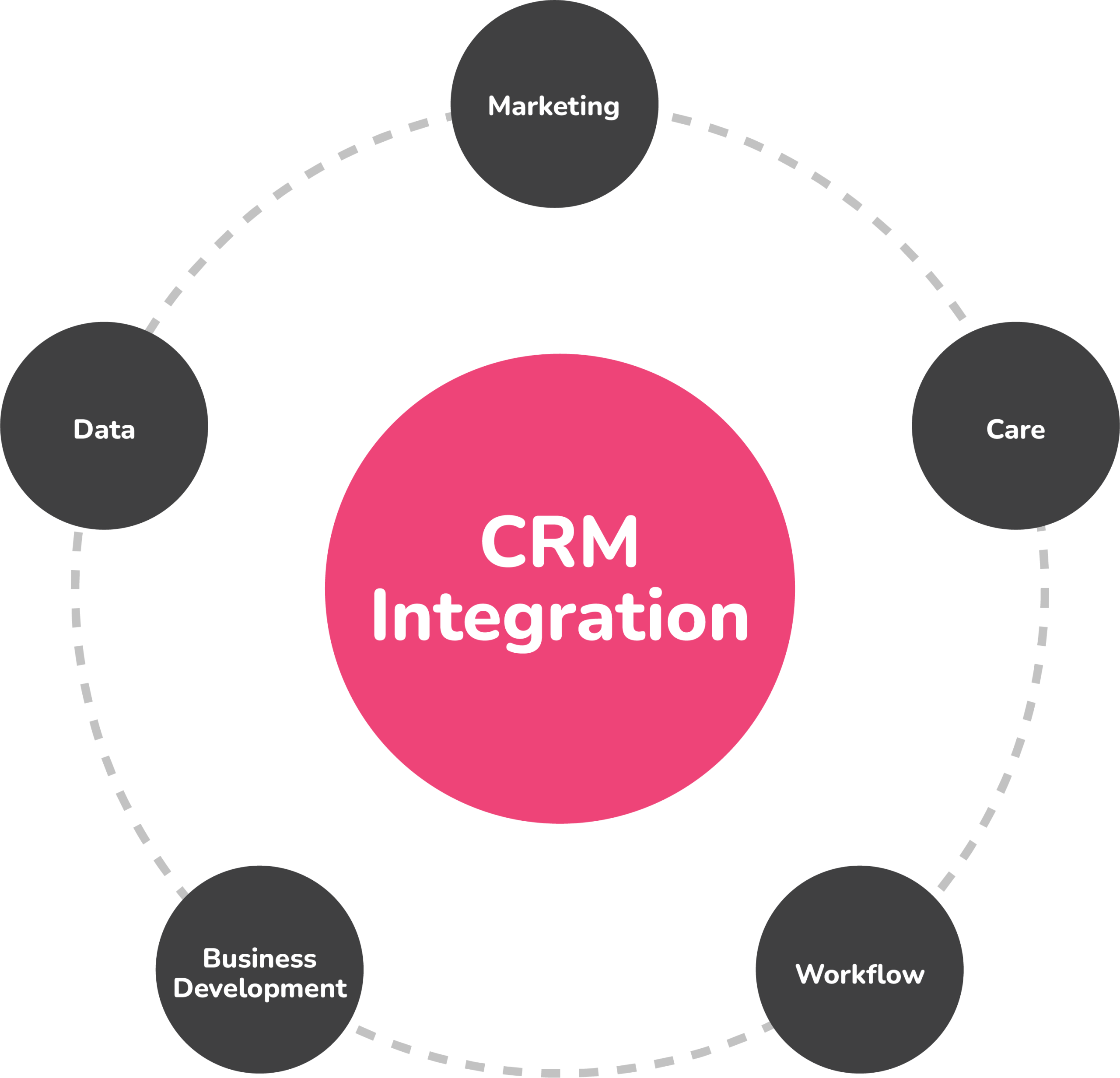 Roi-AI platform comparison with SourceWhale