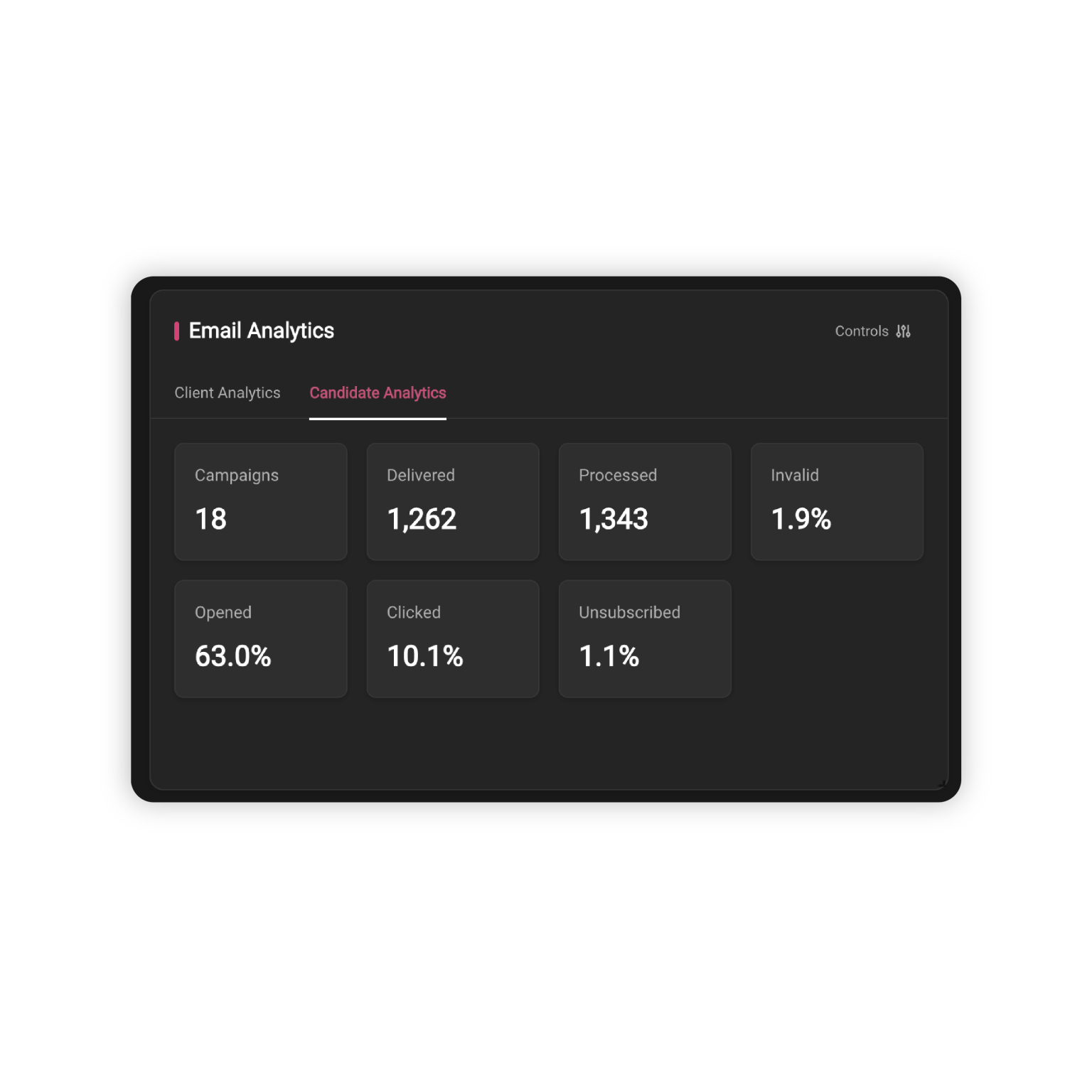 Roi-AI recruitment marketing analytics dashboard — email deliverability metrics, open rates, click-through rates, campaign ROI and Activity Scoring for recruitment agencies