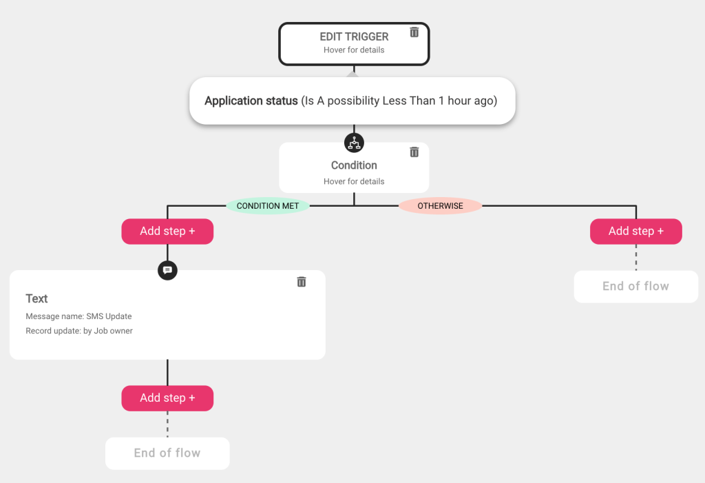 Roi-AI recruitment workflow automation builder — trigger-based flow with EDIT TRIGGER button, Application status condition, CONDITION MET and OTHERWISE decision branches and Add step nodes on a light background